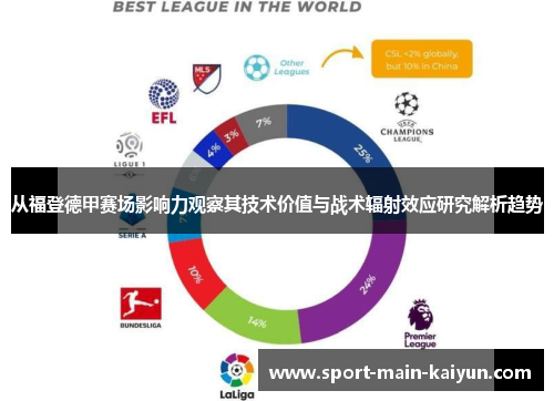 从福登德甲赛场影响力观察其技术价值与战术辐射效应研究解析趋势
