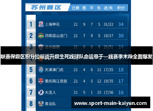 联赛保级区积分拉锯战升级生死线球队命运悬于一线赛季末段全面爆发 联赛保级区积分拉锯战升级生死线球队命运悬于一线赛季末段全面爆发